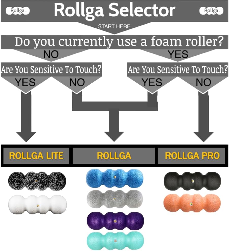 Rollga - The Better Foam Roller for Physical Therapy. Deep Tissue Massage Roller for Muscle Recovery, Back Pain Relief & Flexibility. Yoga & Pilates Exercise Roller. Beginner & Athlete Approved.
