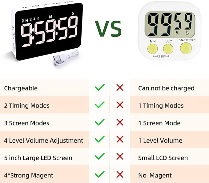 Rechargeable Digital Kitchen Timer for Cooking, Magnetic Timers with Countdown/up, Kids Timer with 5”LED Display 3 Brightness 4 Volume Adjustable for Classroom/Office/Home/Work/Study/Fitness/Game
