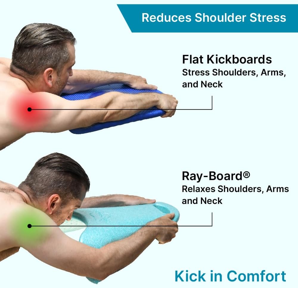 Swim Kickboard: Ergonomic for Comfort and Performance- Promotes Natural Swimming Position, Supportive Kick Board | Advanced Workout and Training Equipment for Pool