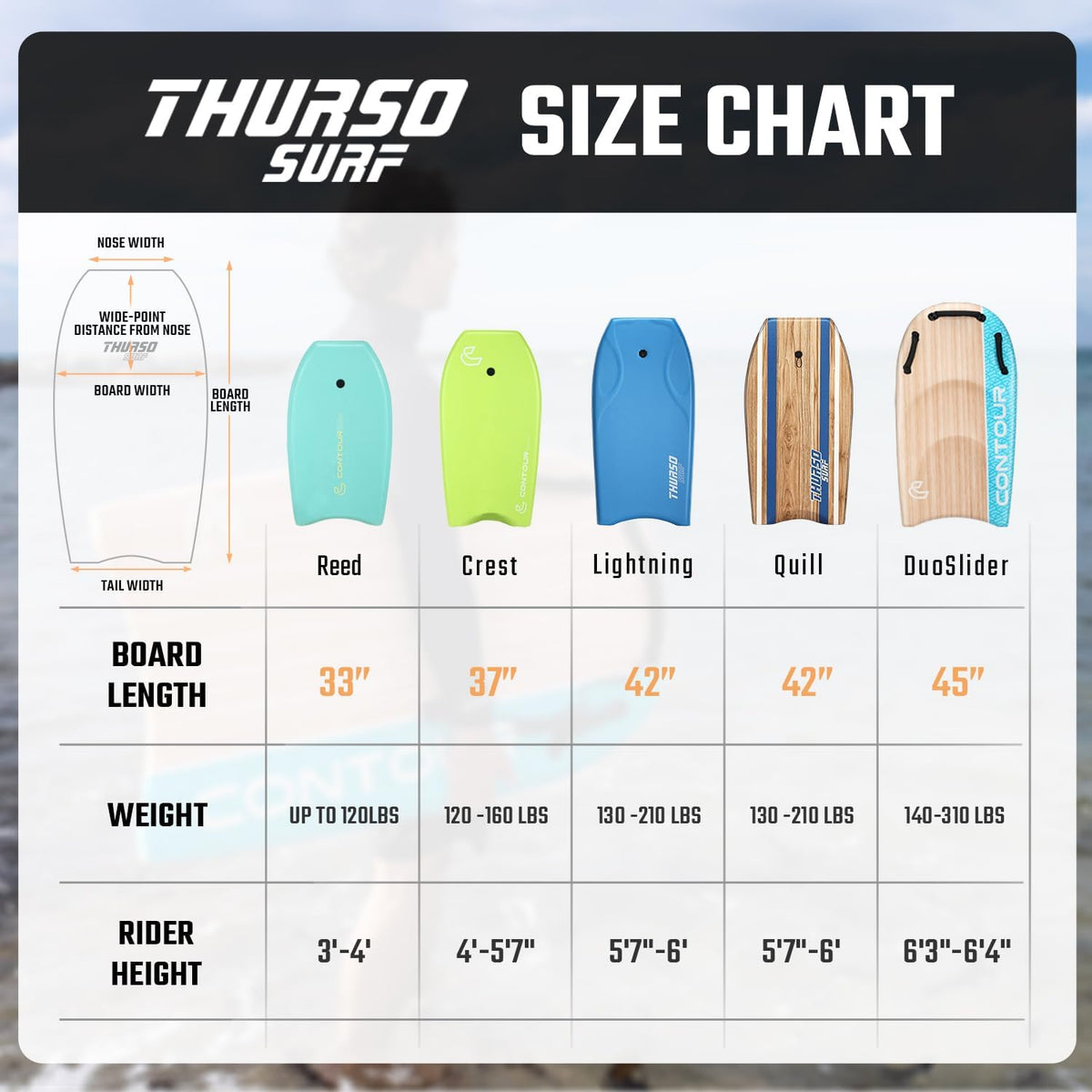 THURSO SURF Quill 42'' Bodyboard Lightweight Durable EPS Core IXPE Deck HDPE Slick Bottom FRP Stringer Crescent Tail Dual Channel Plastic Mesh with Double Stainless Steel Swivel Coiled Wrist Leash
