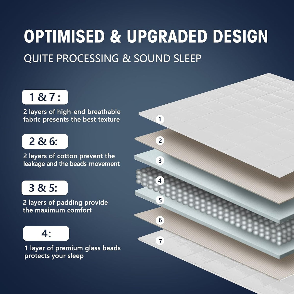 yescool Weighted Blanket for Adults (15 lbs, 60" x 80", White) Cooling Heavy Blanket for Sleeping Perfect for 140-160 lbs, Queen Size Breathable Blanket with Premium Glass Bead, Machine Washable