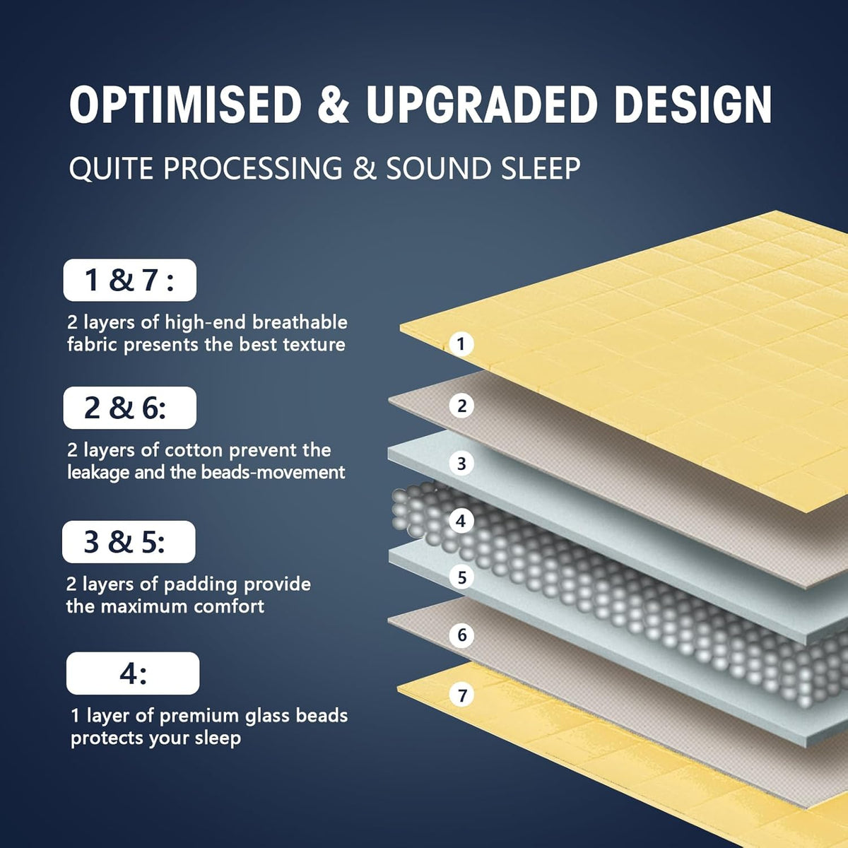 yescool Weighted Blanket for Adults (25 lbs, 60" x 80", Yellow) Cooling Heavy Blanket for Sleeping Perfect for 240-260 lbs, Queen Size Breathable Blanket with Premium Glass Bead, Machine Washable