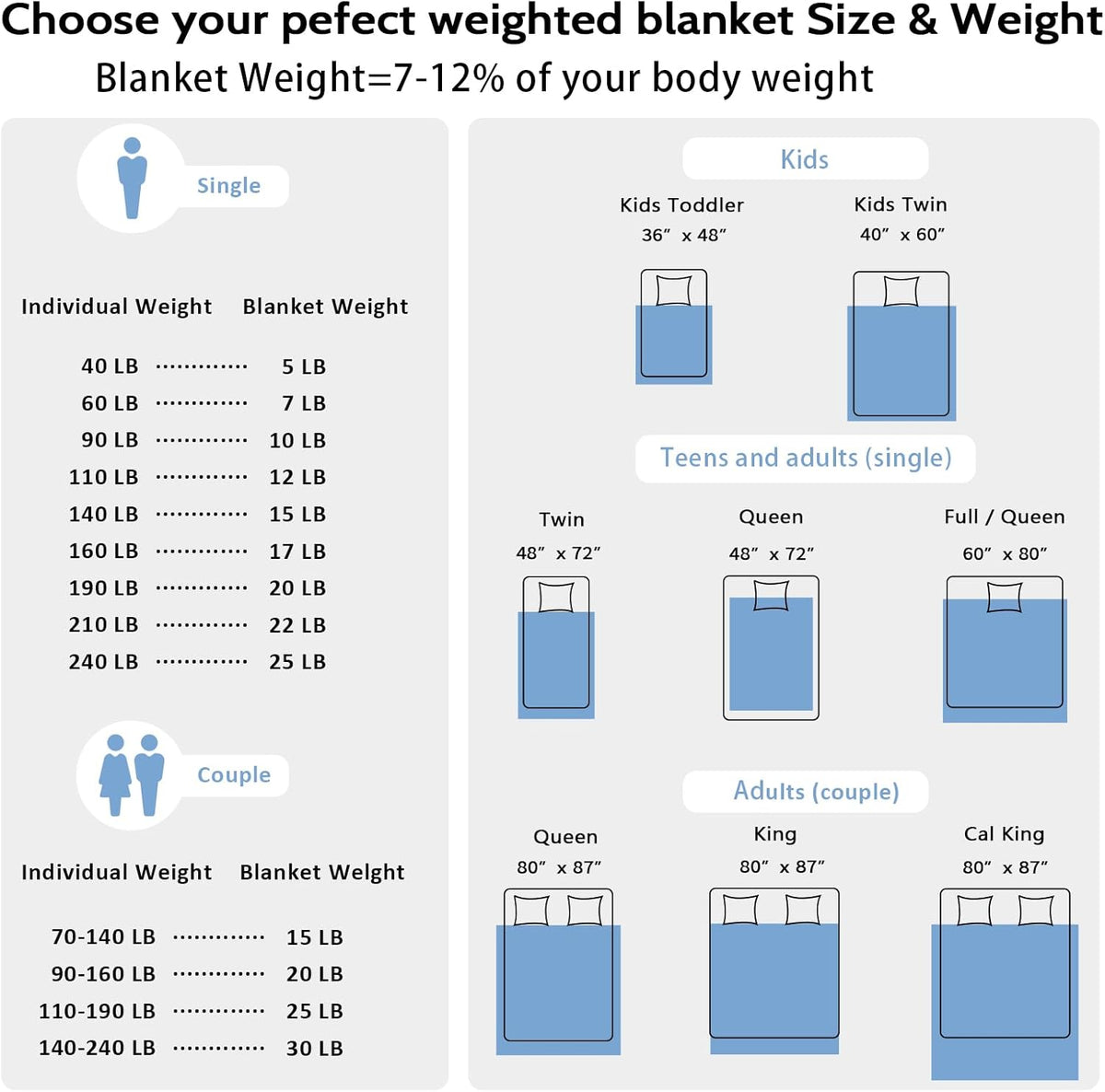 L'AGRATY Weighted Blanket - 48"x72" 15lbs Soft Breathable Heavy Blanket Flannel Material with Glass Beads for Adult All-Season Summer Fall Winter Soft Thick Comfort