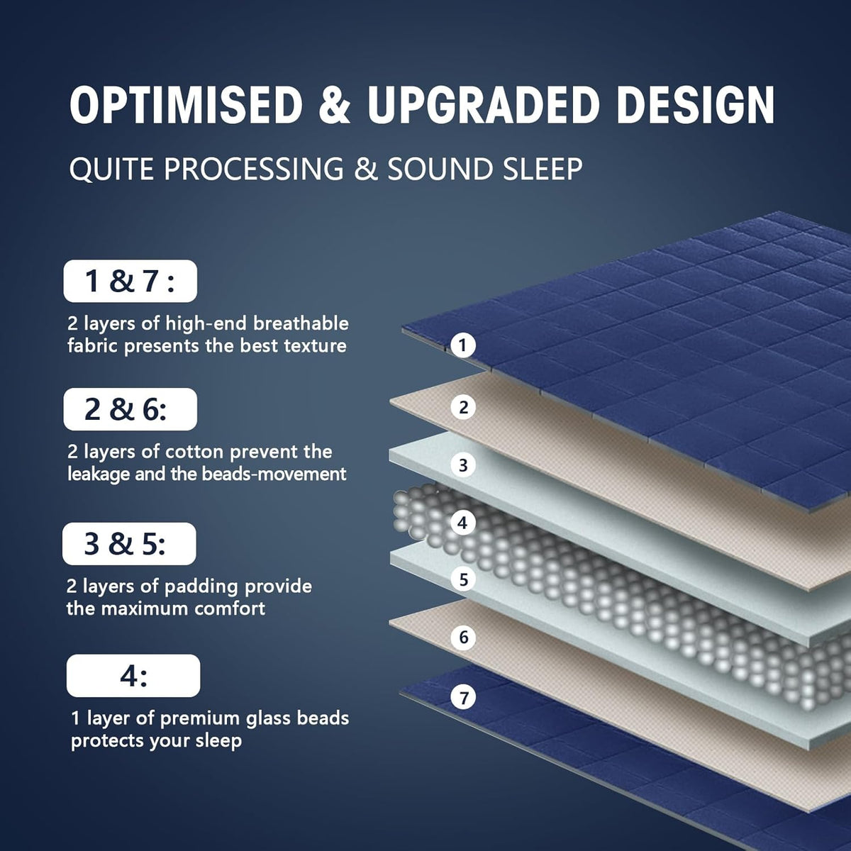 yescool Weighted Blanket for Adults (10 lbs, 48" x 72", Blue) Cooling Heavy Blanket for Sleeping Perfect for 90-110 lbs, Twin Size Breathable Blanket with Premium Glass Bead, Machine Washable