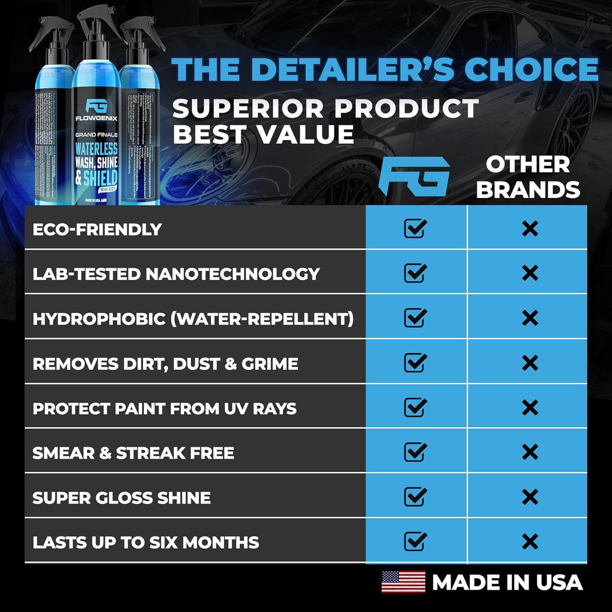 Flowgenix™ Waterless Car Wash Spray - Grand Finale - Motorcycle Cleaner & Car Wax Spray Polish (8 oz) - Ceramic Coating - Incl. 2 Microfiber Towels - Quick Detailer Spray to Make Your Vehicle Shine