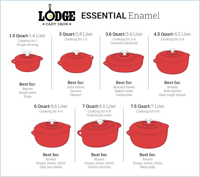 Lodge 3 Quart Enameled Cast Iron Dutch Oven with Lid – Dual Handles – Oven Safe up to 500° F or on Stovetop - Use to Marinate, Cook, Bake, Refrigerate and Serve – Indigo