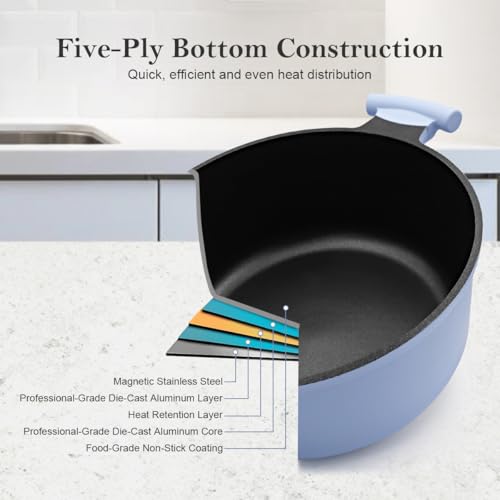 Bobikuke 5 Quart Stock Pot with Lid, Non Stick Cooking Pot, Soup Pot Nonstick with Stay-Cool Handle, Induction Cookware for Pasta,Soup, Suitable for All Stoves, PTFE & PFAS-Free, Blue