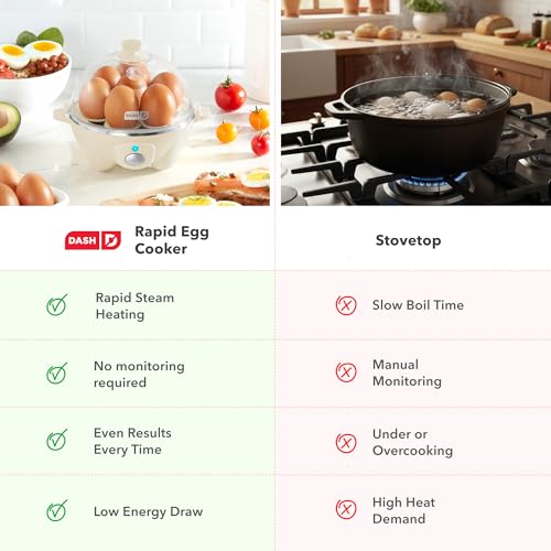 Dash Rapid Egg Cooker - Boiler, Poacher & Steamer - Includes Measuring & Recipe Guide - Dishwasher Safe - BPA Free - Holds 7 Eggs, Black