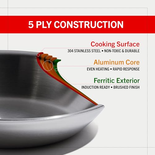Heritage Steel Eater Series 5 Piece Essentials Set | Made in USA | 5 Ply Fully Clad Stainless Steel Cookware Set | Stay Cool Handle | Induction Ready & Non-Toxic