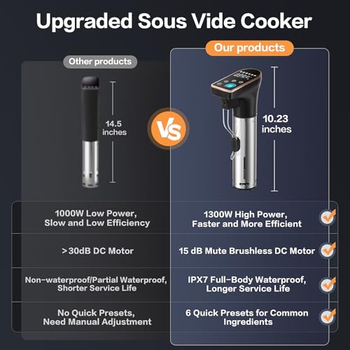 1300W Sous Vide Precision Cooker