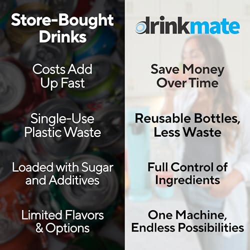Drinkmate OmniFizz Sparkling Water Maker & Soda Streaming Machine | Carbonates Any Drink | PREMIUM KIT | Includes Four 60L CO2 Cartridges + One BPA-Free Bottle (Arctic Blue)