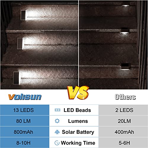VOLISUN Solar Stair Lights 6 Pack, Solar Step Lights Waterproof IP67, Outdoor Step Light with 13 LEDs, Outdoor Lighting Decor for Yard Stair, Patio, Front Step, Front Porch and Deck(Cool White)