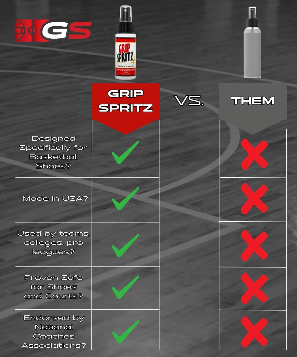 Basketball Shoe Grip Spray - Improve Sole Traction & Court Grip - Rejuvenate & Elongate Sneaker Life - Anti Slip Grip & Performance Enhancer - Basketball Accessory