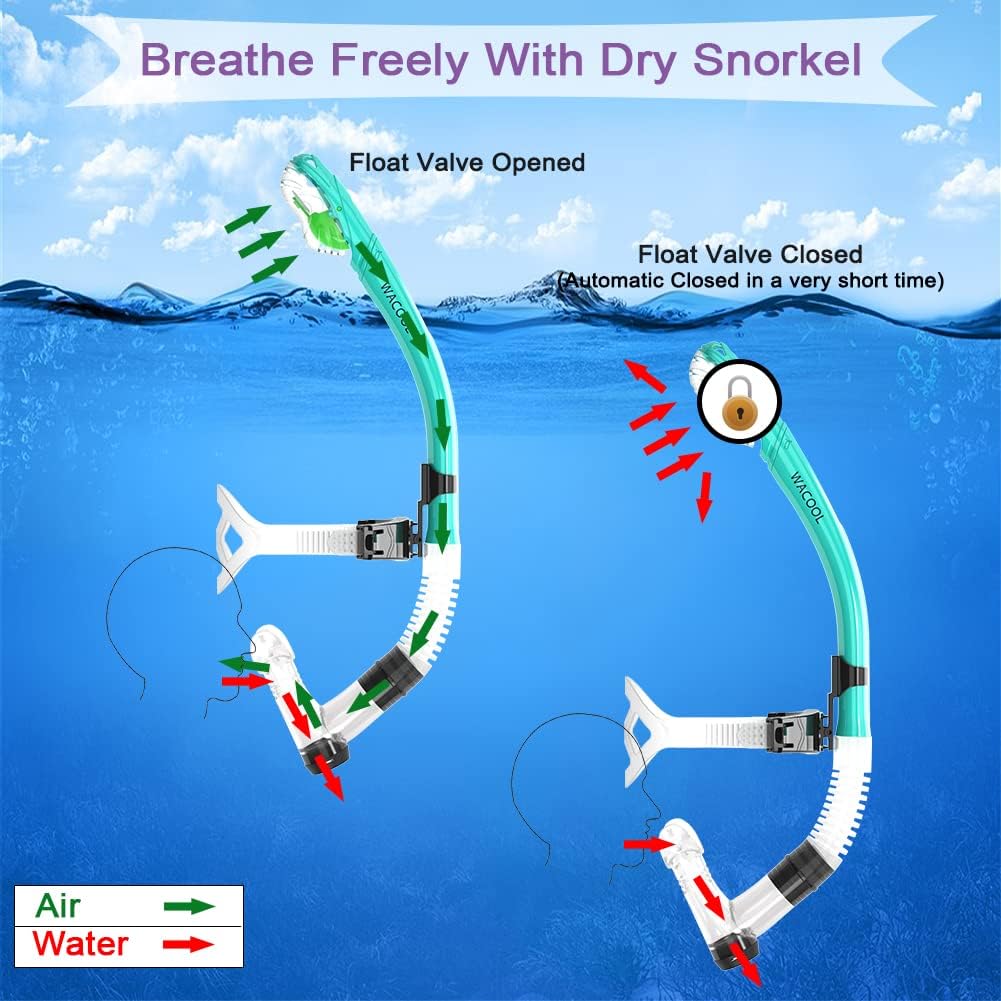 WACOOL Training Headstrap Support Dry Top Snorkel Tube Comfortable Mouthpiece One-Way Purge Valve for Pool Open Water Scuba Lap Swimming Swimmer Diving Snorkeling