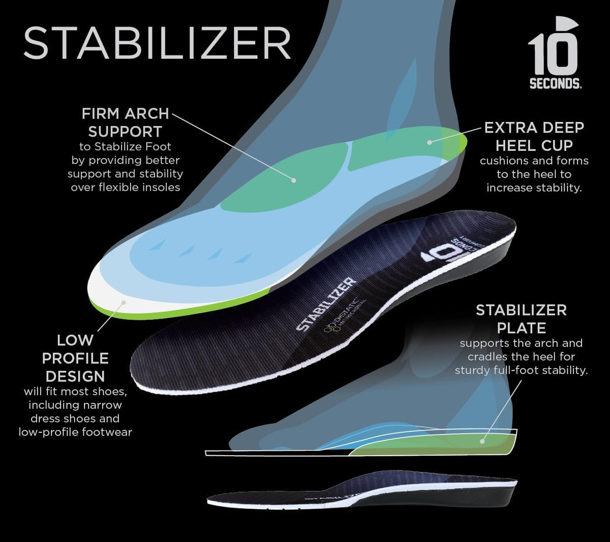 10 Seconds Stabilizer Insole, Medium Corrective Arch, Soft Support, Designed for Instability and Low-Profile Footwear, Deep Heel Cup, Anti Odor and Blister Topper (M 8/9, W 10.5/11.5)