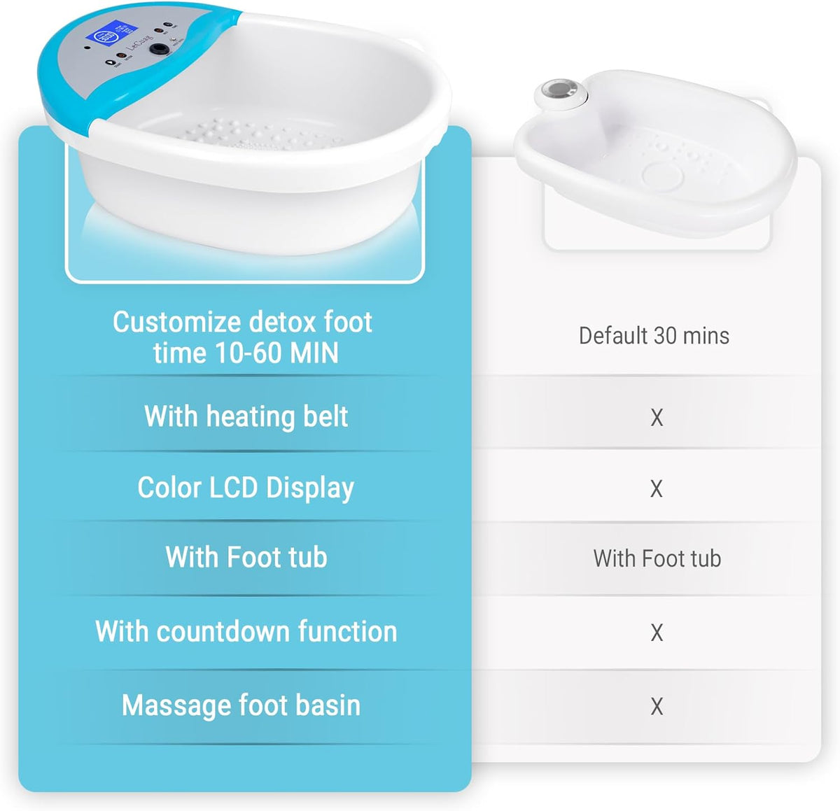 Upgraded Ionic Foot Bath Detox Machine, Foot Detox Machine for Home Use, Ion Cleanse Negative Feet Bath Spa Kit with Heating Belt, Time Setting, Massage Tub