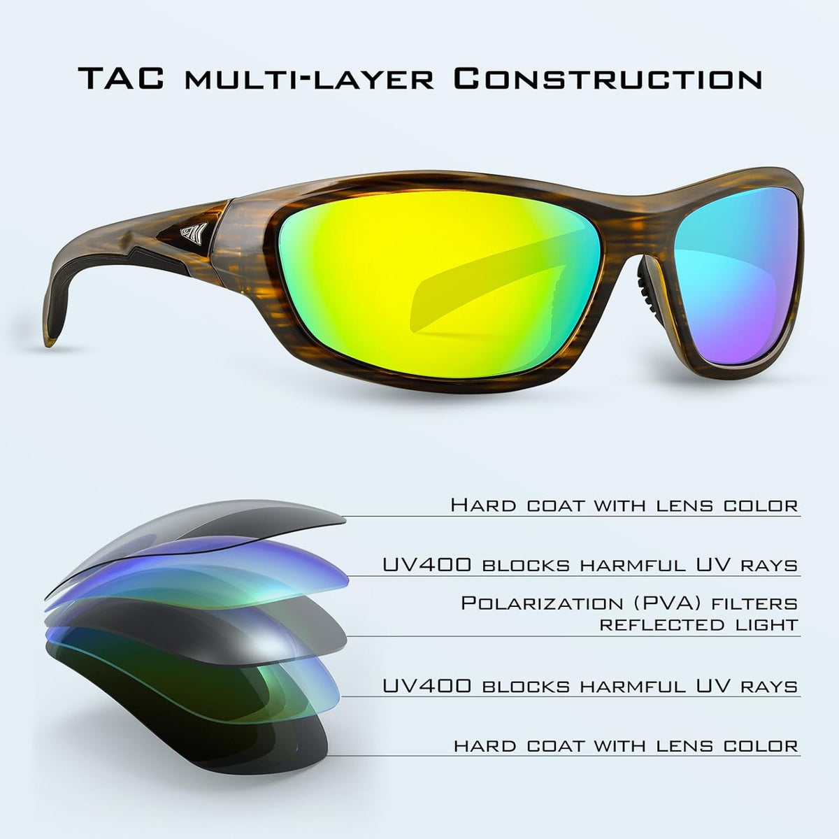 KastKing Hiwassee Polarized Sport Sunglasses for Men and Women, Wrap Sunglasses for Fishing Cycling and Running,UV Protection