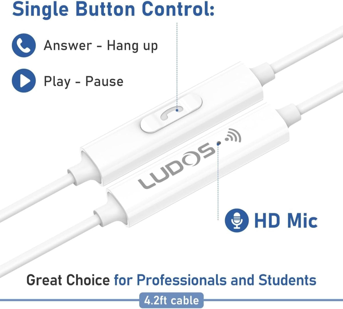 LUDOS Clamor USB C Headphones for iPhone 17 16 15 Pro Max Plus Air iPad Pro, 5 Years Warranty, USB-C Earbuds for Samsung Galaxy S24 S23 Ultra S22 S21 FE S20 A55 A54 A53, USB Type C Earphones - White
