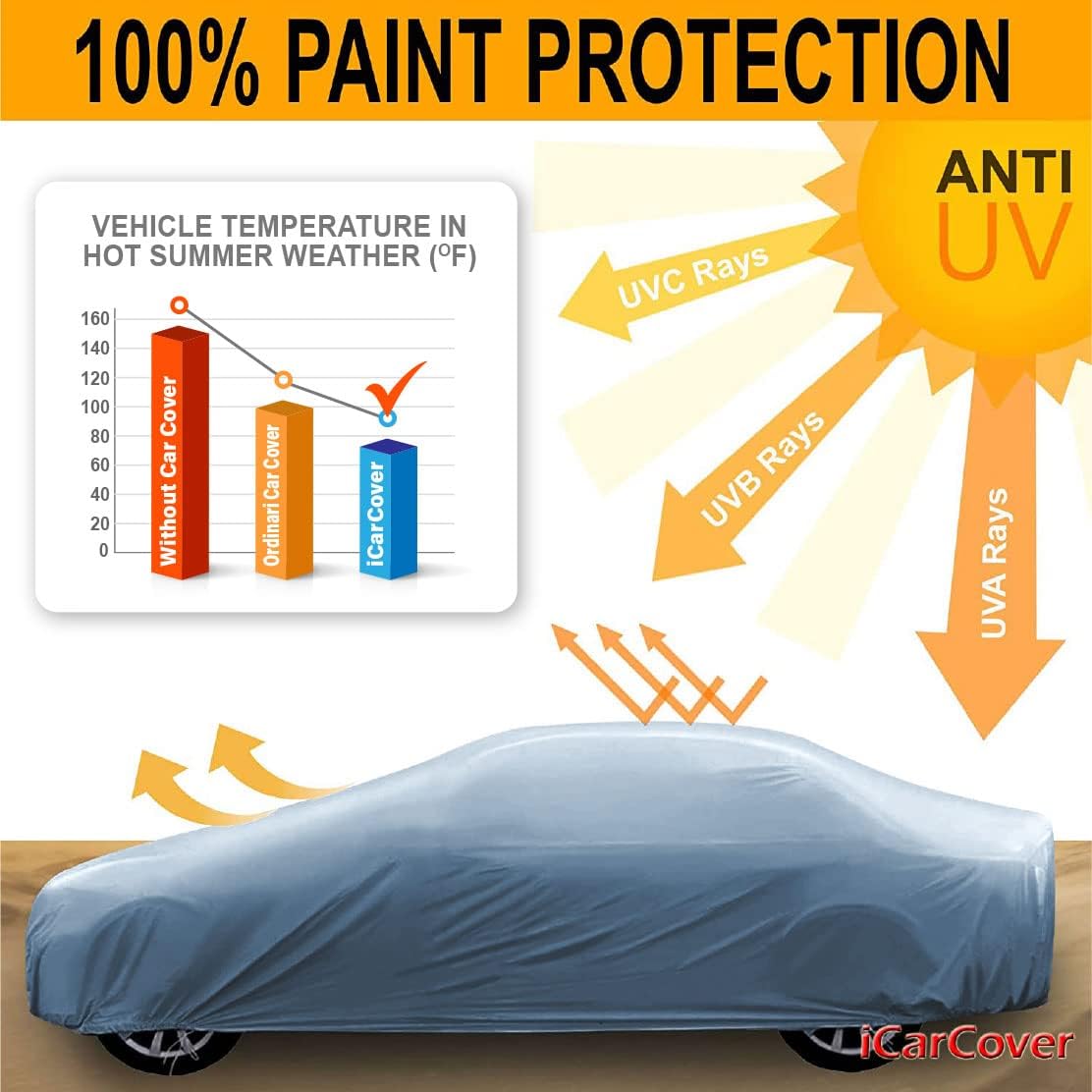 iCarCover Premium Car Cover for 1997-2005 Buick Park Avenue Heavy Duty Waterproof All-Weather Automobiles Custom Fit Indoor Outdoor UV Snow Protection Covers with Straps and Bag