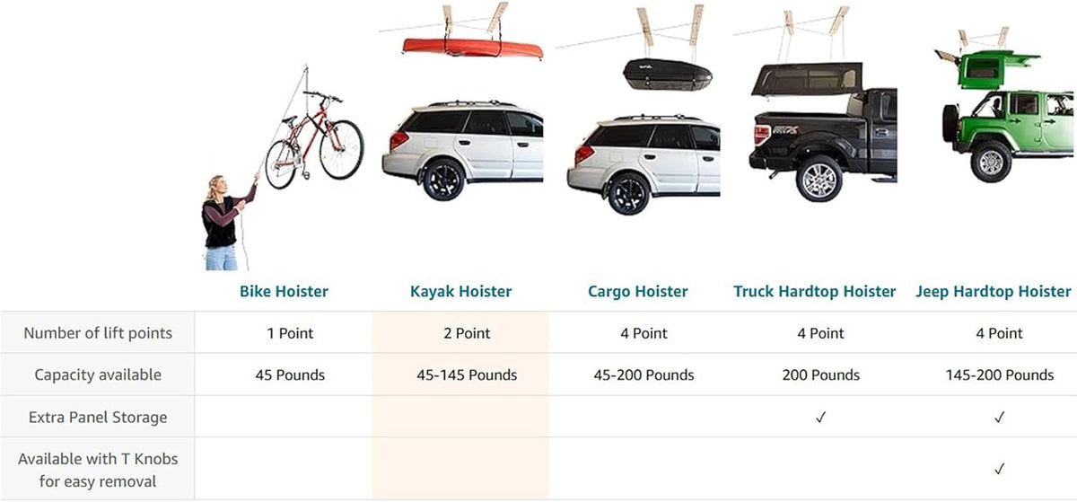 HARKEN - Truck Cap Overhead Garage Storage Hoist, Self-Leveling, Safe Anti-Drop System, Easy One-Person Operation, Smart Garage Organization