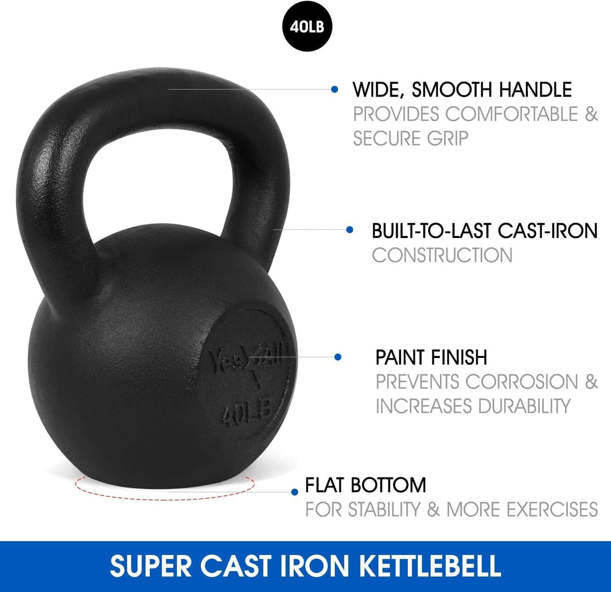 Yes4All 5-80 lbs Cast Iron Kettlebell for Dumbbell Weights Exercises, Gym, Full Body Home Workout Equipment, Push up, Grip and Strength Training
