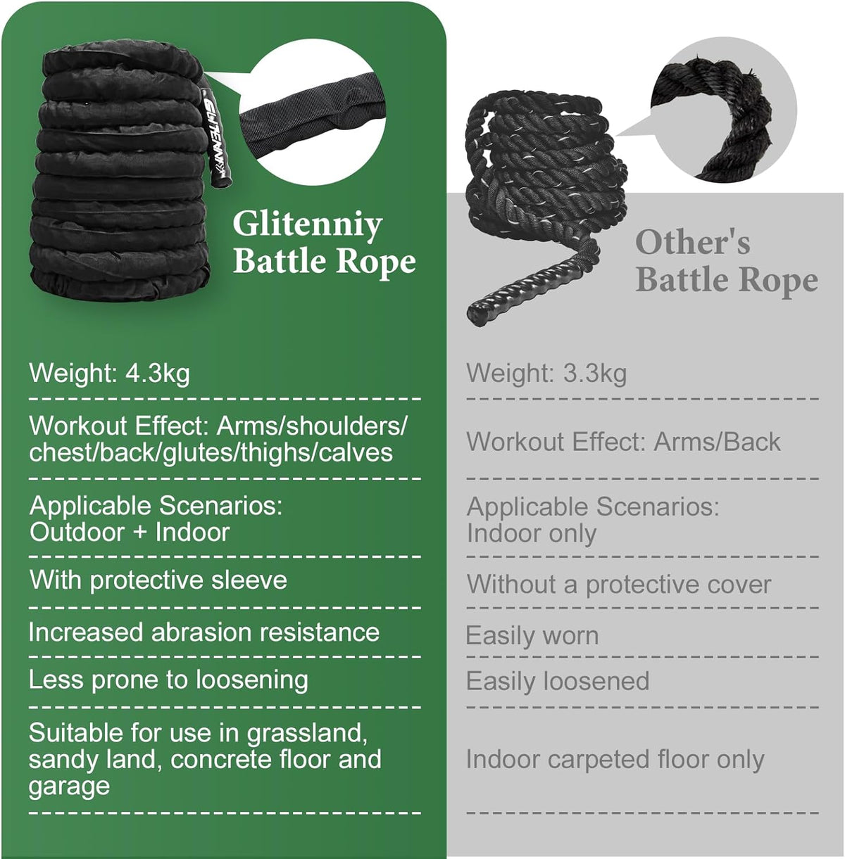 Battle Ropes Black Workout Rope 1 inch Battle Ropes for Home Gym 30ft Exercise Ropes for Working Out Heavy Ropes for Exercise Training Weighted Rope Weighted Workout Rope Battle Rope