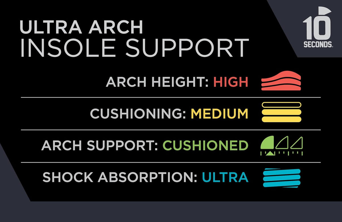 3810 Ultra Arch Support – Foam Cushion Insoles for Men & Women w/Metatarsal Pad, Plantar Fasciitis Relief, Morton's Neuroma Metatarsalgia Orthotics, Heavy Impact Shoe Insert (M 5, W 7) 2-Pack