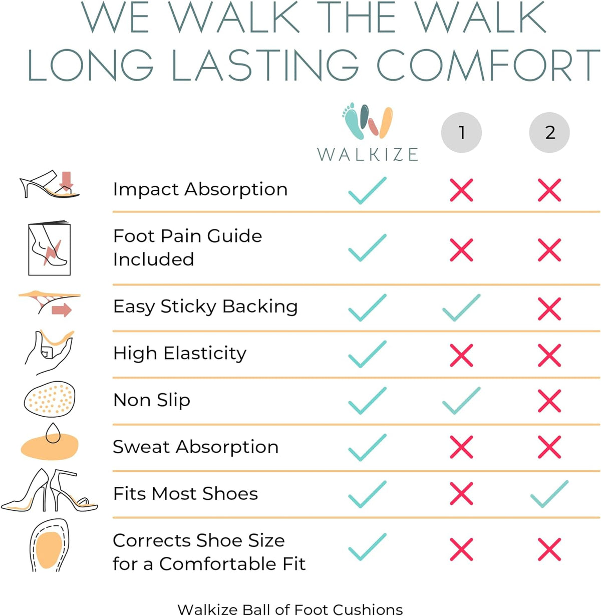 Walkize Metatarsal Pads Women | Heel Inserts for Women | Ball of Foot Cushions (2 Pairs Foot Pads) All Day Pain Relief and Comfort One Size Fits Shoe Inserts (Clear)