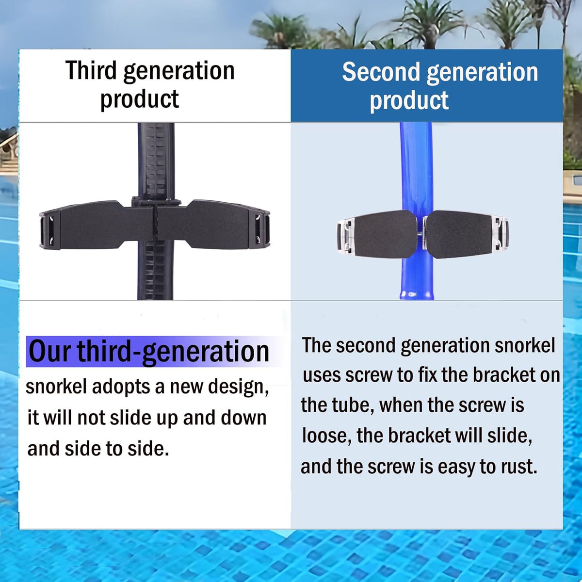 Swim Snorkel for Lap Swimming,No loud gurgling noise No hurt forehead No slip front swimming Snorkeling Training for adult/kid/youth,swimmer snorkle center Mount snorkel tube One-Way Purge Valve