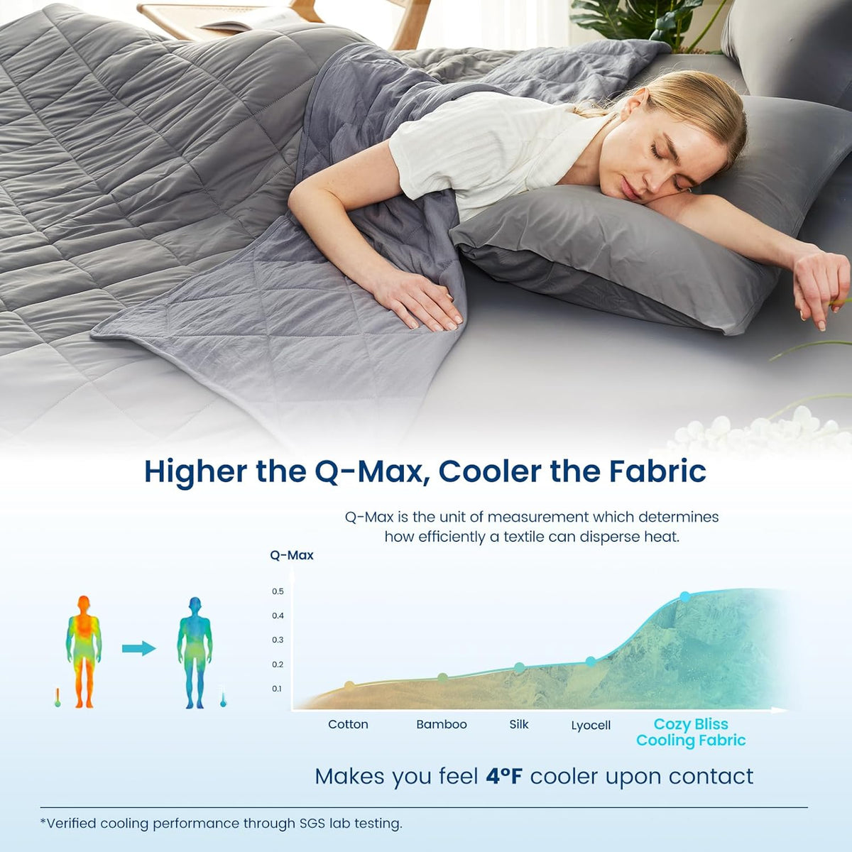 Cozy Bliss Cooling Blanket for Hot Sleepers, Q-Max 0.4 Cooling Comfort Queen Size, Cold Blankets for Night Sweats Sleeping, Ultra-Cool Lightweight Breathable Summer Blanket for Bed