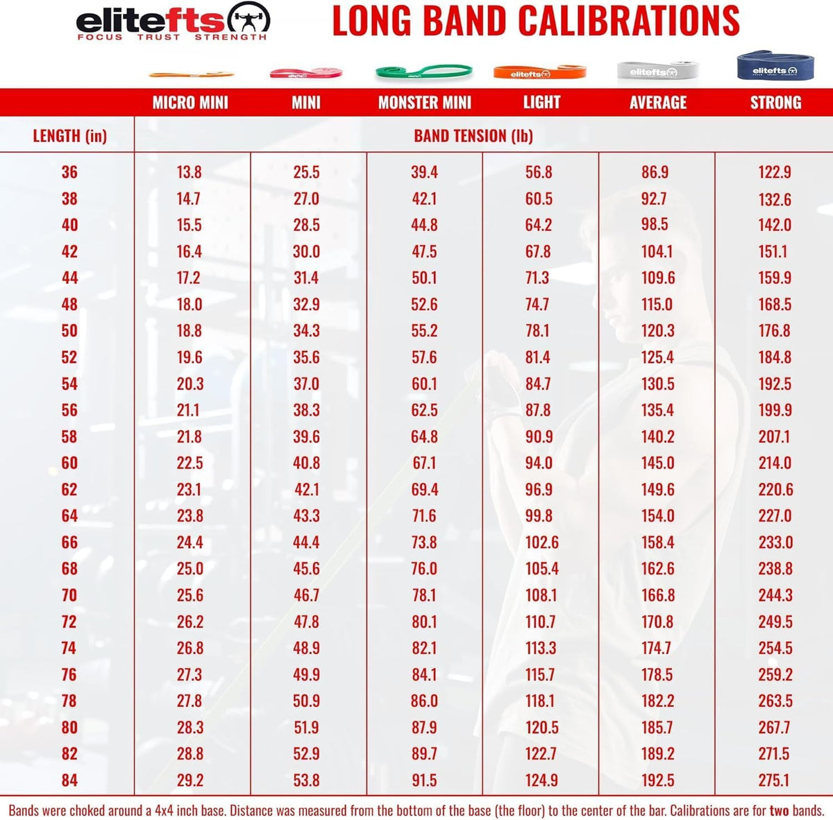 EliteFTS Pro Resistance Band - Boost Core Stability and Flexibility with This Portable, Joint-Friendly Tool