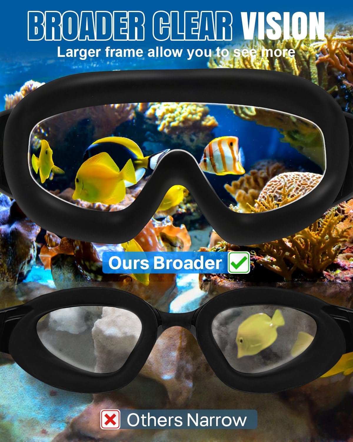 Rantizon Swim Goggles 2 Pack, Wide View Anti Fog&UV Swimming Goggles for Audlt, No Leaking Swim Glasses for Men Women Kids