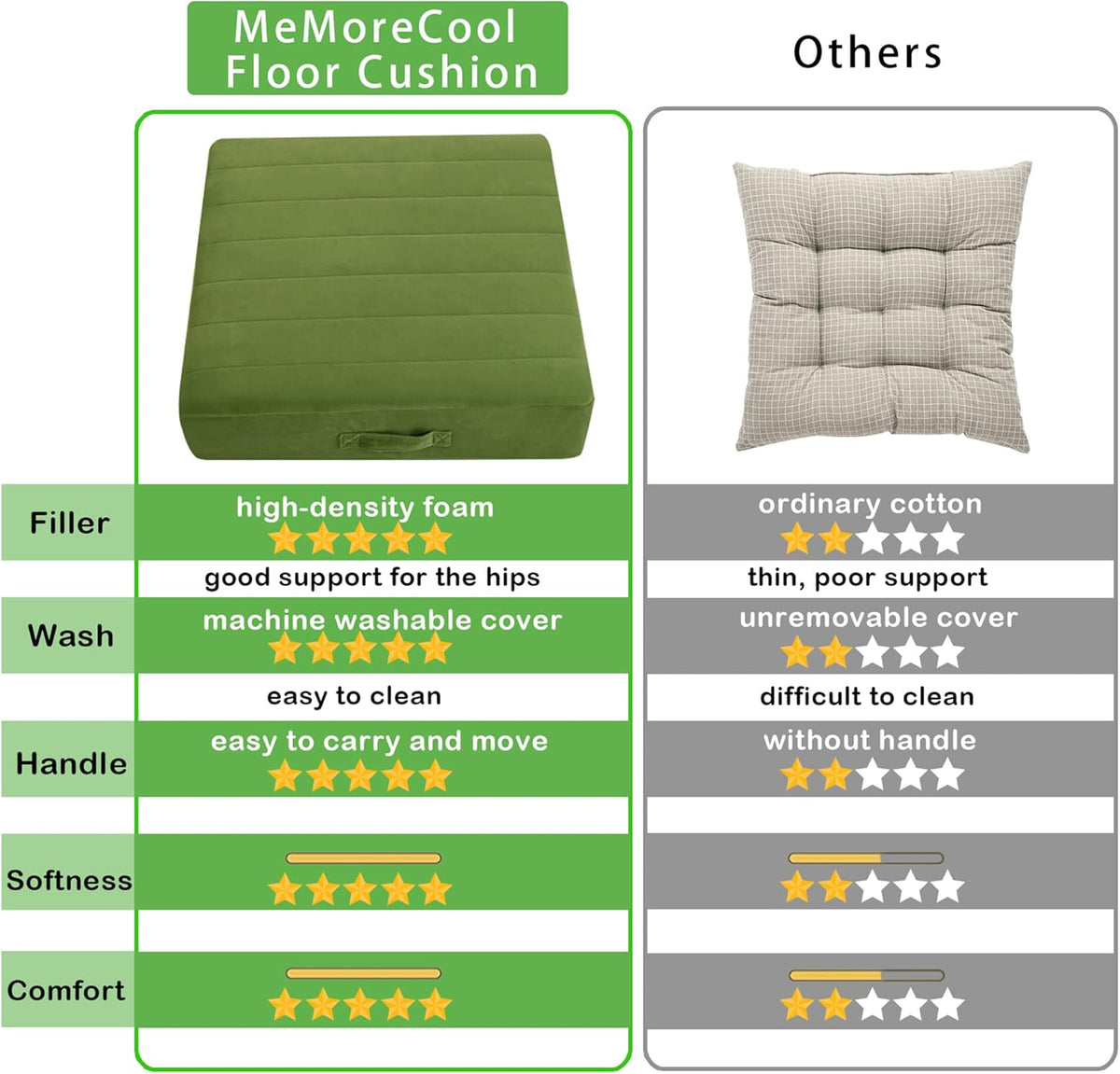 MeMoreCool Square Floor Pillow Seating for Adults Kids, Large Meditation Cushion Floor Pillow with Thick Foam & Soft Tufted Cover, Washable Big Pillow Seat Floor Cushion for Sitting Yoga 22" Green