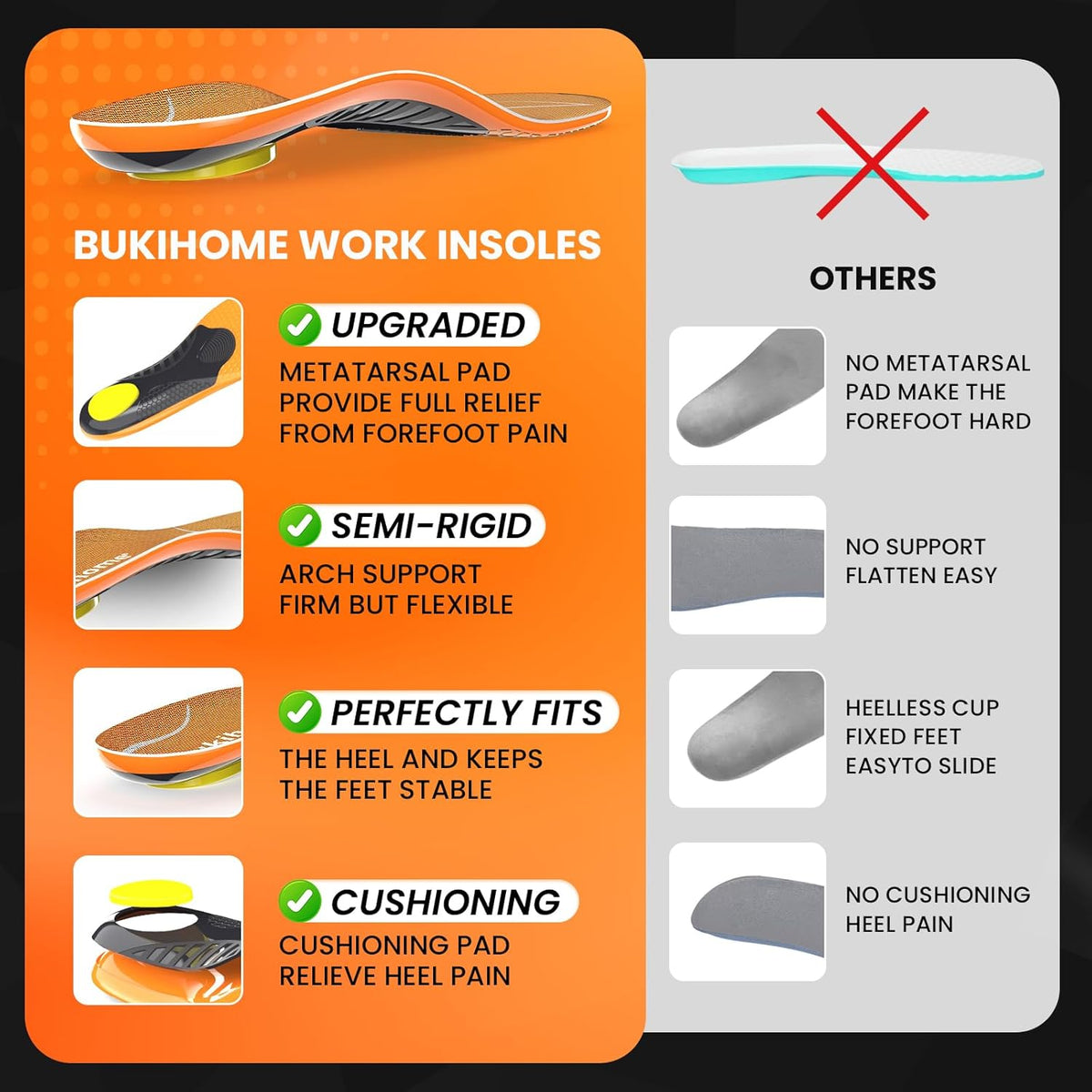 Bukihome Work Boot Insoles for Construction & Standing All Day - Heavy Duty Orthotic Shoe Inserts with Shock Absorption, Arch Support & Fatigue Reduction Durable Support Fits Work Boots -XL