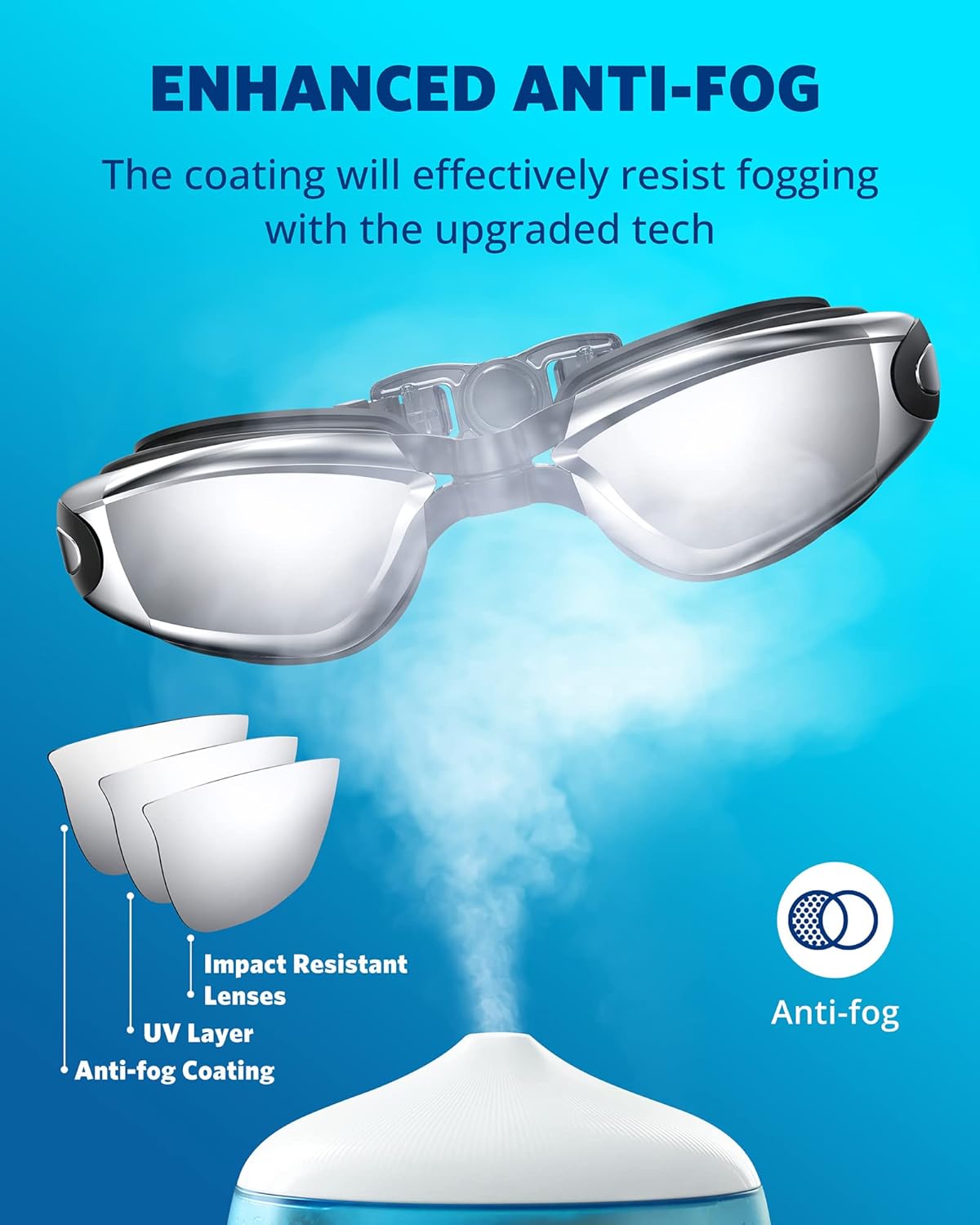Aegend Swim Goggles, Swimming Goggles No Leaking Full Protection Adult Men Women Youth
