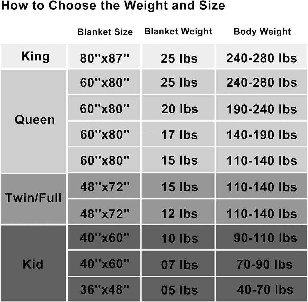 L'AGRATY Weighted Blanket Queen Size (Dark Grey, 60''x80'' | 25 lbs) Cooling Breathable Heavy Blanket with Glass Beads for Adults