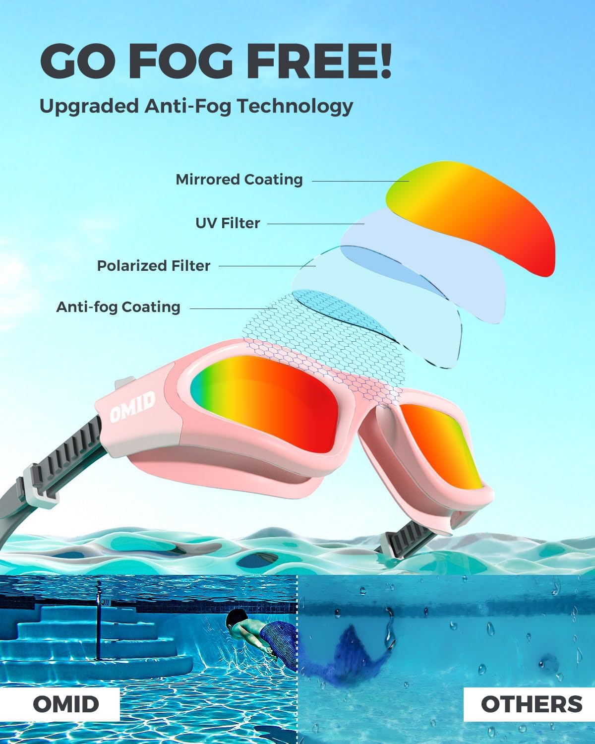 OMID Swim Goggles, P2 Polarized Swimming Goggles for Men Anti-fog Goggles Swimming for Adult Women