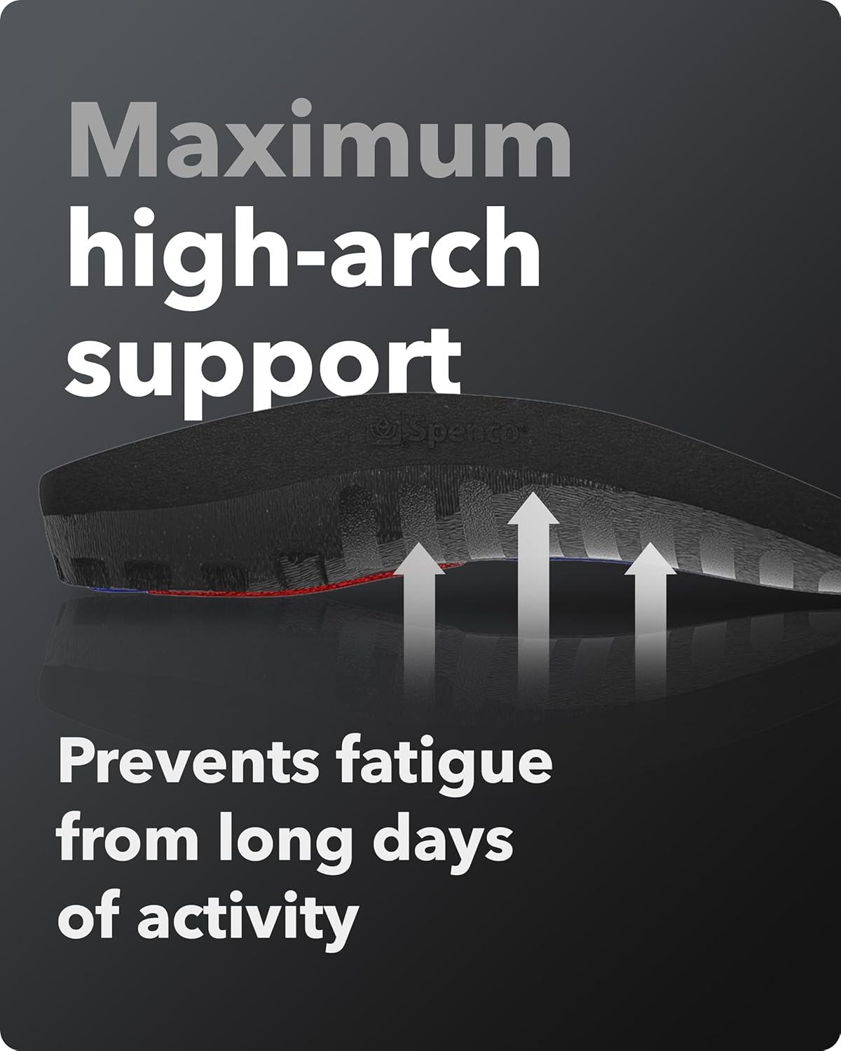 Spenco Total Support Max Shoe Insoles - Orthotic Metatarsal Arch Support Inserts - Absorbs Shock, Reduces Over-Pronation, Conforms to Foot Contours, Deep Heel Cupping Men's 12.5-13.5
