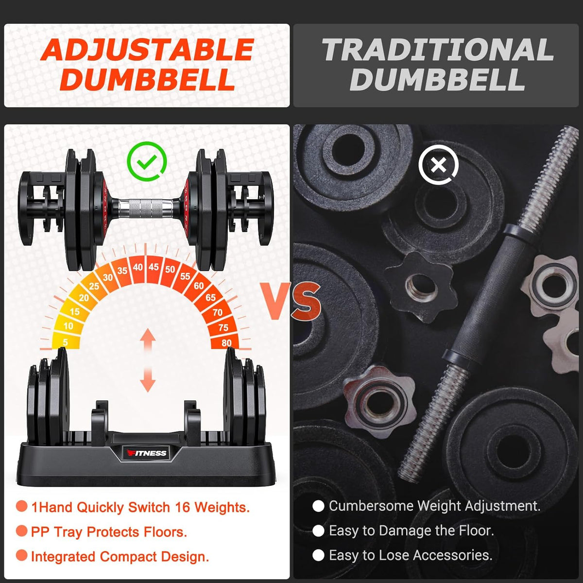 Adjustable Dumbbells Set of 2, 1 Hand Adjustable Weights Dumbbells Set, 5 in 1/10 in 1 Free Dumbbell with Anti-Slip Texture Handle, 25/55/80lb Pair Weight Set For Home Gym Suit both Men and Women