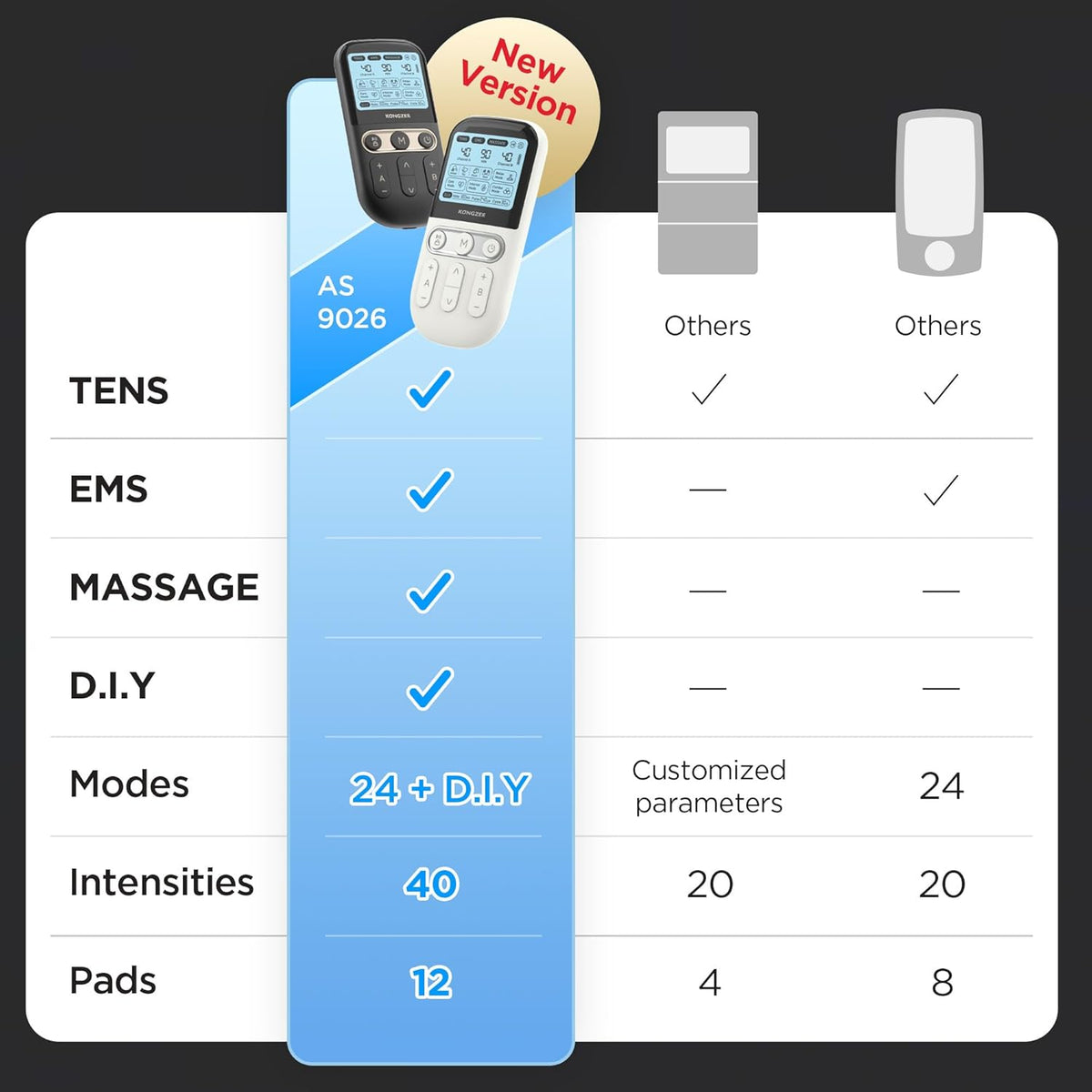 4 in 1 - D.I.Y & Tens Unit & EMS & Massage Muscle Stimulator, Dual Channel TENS Units Therapy Machine for Pain Relief, FDA Cleared Rechargeable Electronic Pulse Massager,with 12pcs Electrode Pads