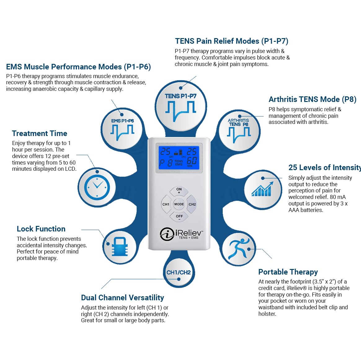 iReliev TENS + EMS Combination Unit Muscle Stimulator for Pain Relief, Arthritis, Muscle Strength - Treats Tired, Sore Muscles in Your Shoulders, Back, Ab's, Legs, Knee's, More