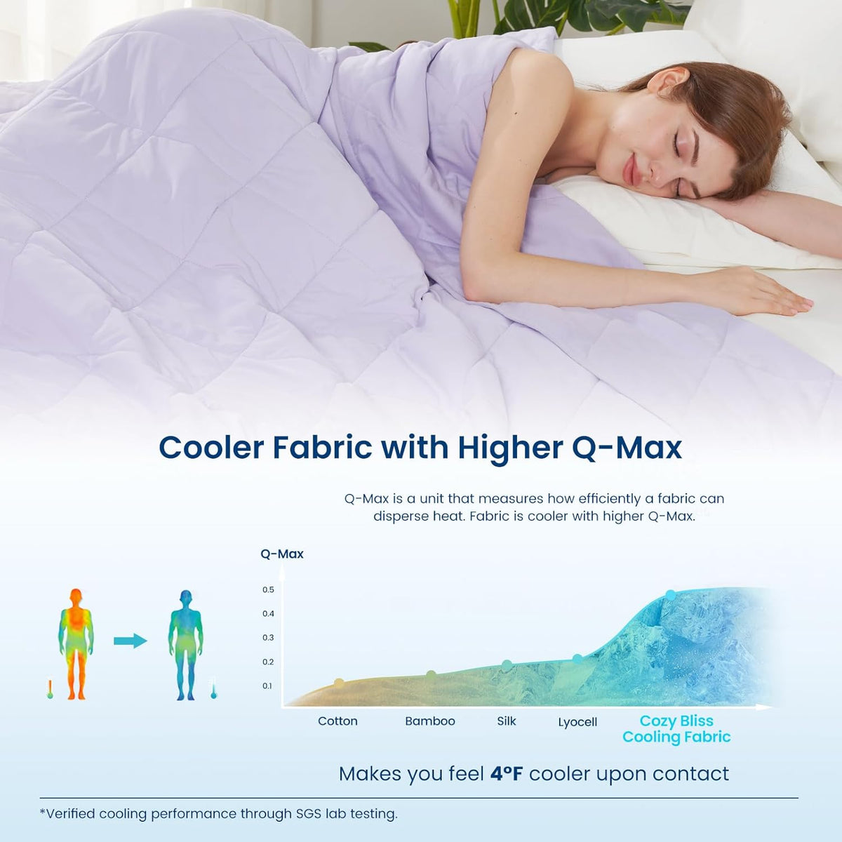 Cozy Bliss Cooling Blanket for Hot Sleepers, Q-Max 0.4 Cooling Comfort Queen Size, Cold Blankets for Night Sweats Sleeping, Ultra-Cool Lightweight Breathable Summer Blanket for Bed