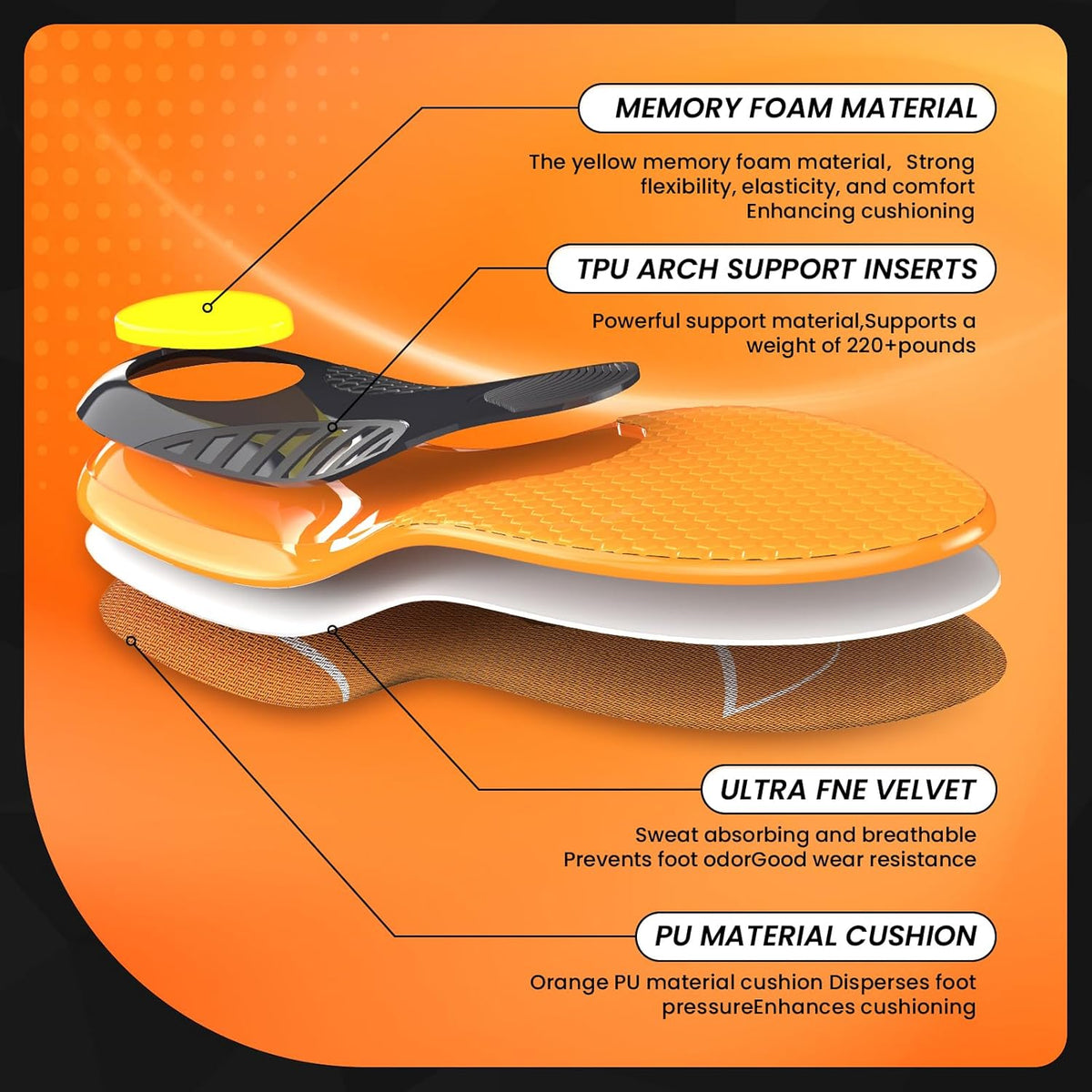 Bukihome Work Boot Insoles for Construction & Standing All Day - Heavy Duty Orthotic Shoe Inserts with Shock Absorption, Arch Support & Fatigue Reduction Durable Support Fits Work Boots -S