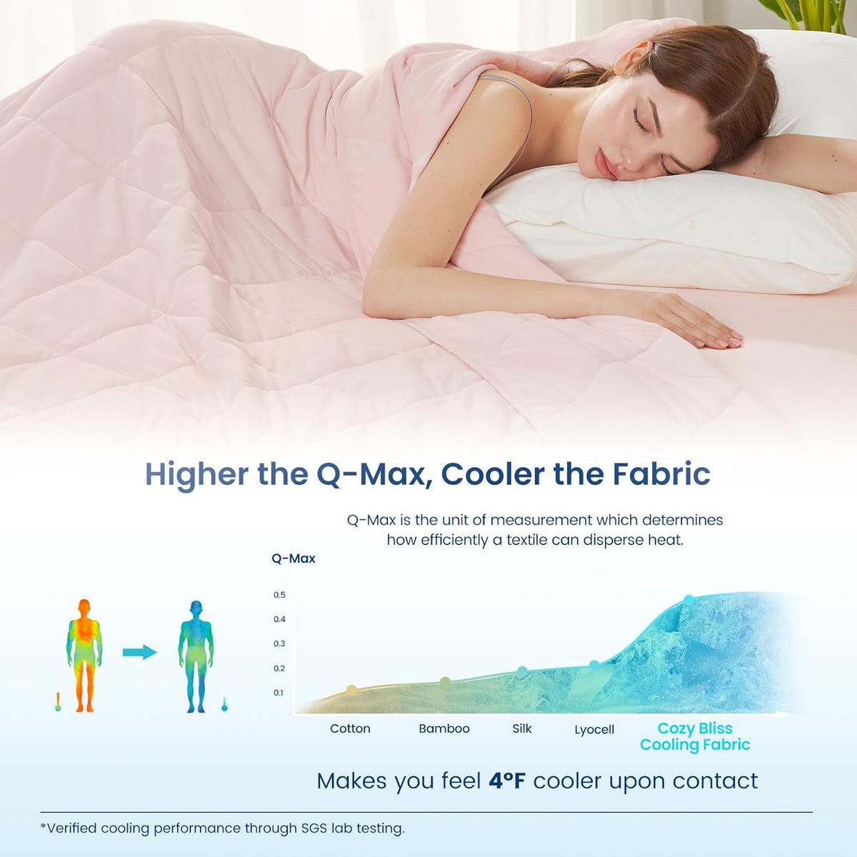 Cozy Bliss Cooling Throw Blanket for Hot Sleepers, Q-Max 0.4 Cooling Comfort 50x70, Cold Blankets for Night Sweats Sleeping, Ultra-Cool Lightweight Breathable Summer Blanket for Bed Travel