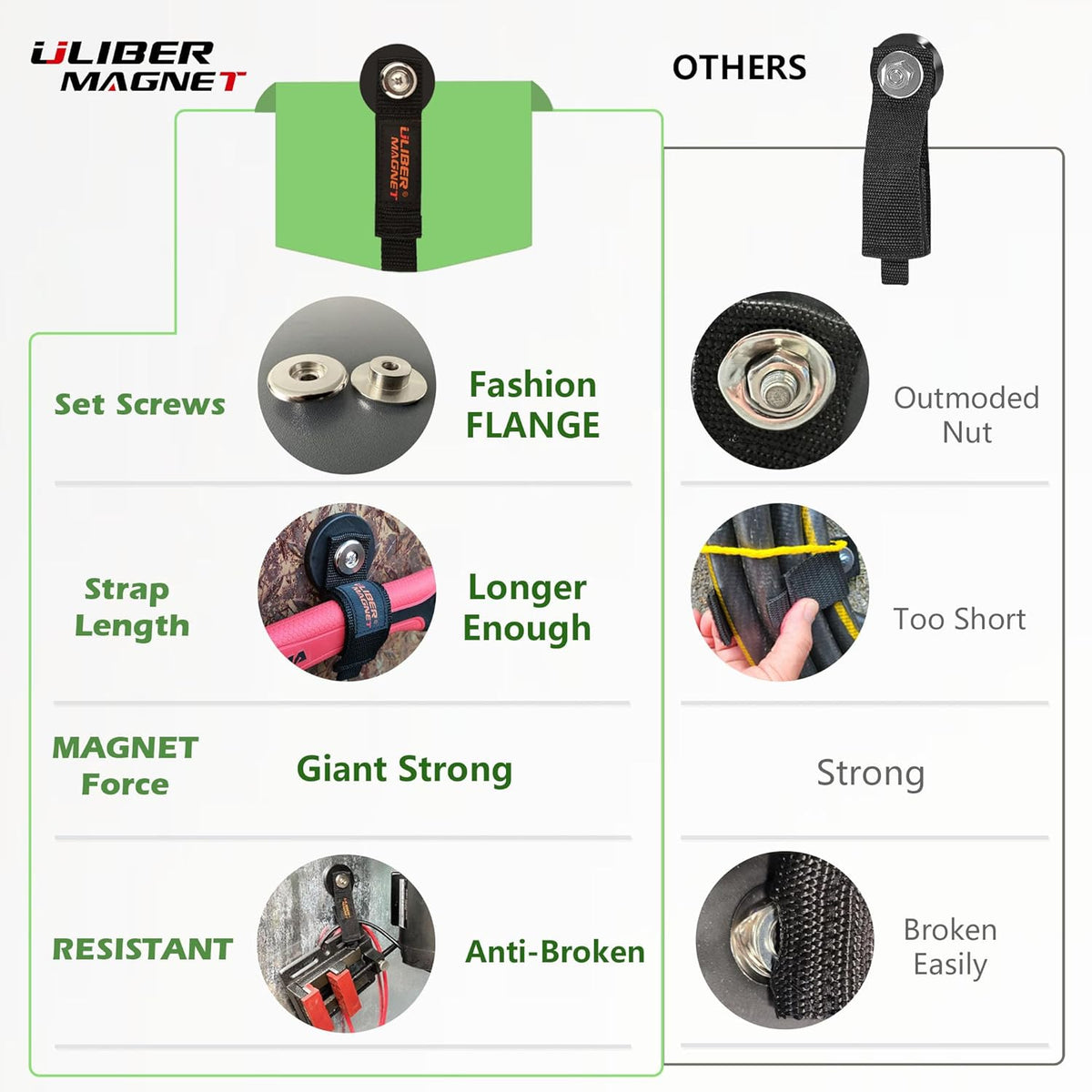 ULIBERMAGNET Strong Magnetic Storage Straps,Heavy Duty Magnetic Garage Storage Tool Organizer,Extension Cord, Cable, Rope,Tools for Garage,Pick-up,RV and Workshop(2 Pack/1.69INCH)