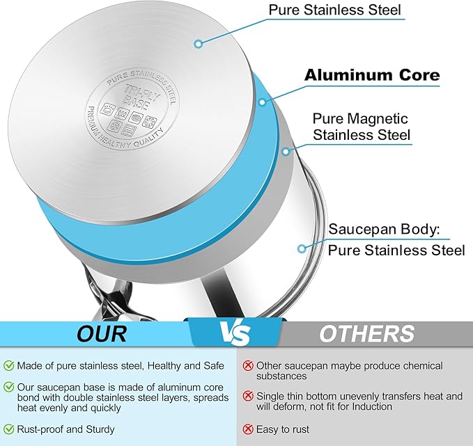 TeamFar 1 qt Saucepan, Stainless Steel Small Sauce Pan & Lid with Tri-ply Bottom for Cooking/Boiling/Stewing, For Induction/Gas/Electric, Non-Toxic & Heavy Duty, Straight Side & Dishwasher Safe