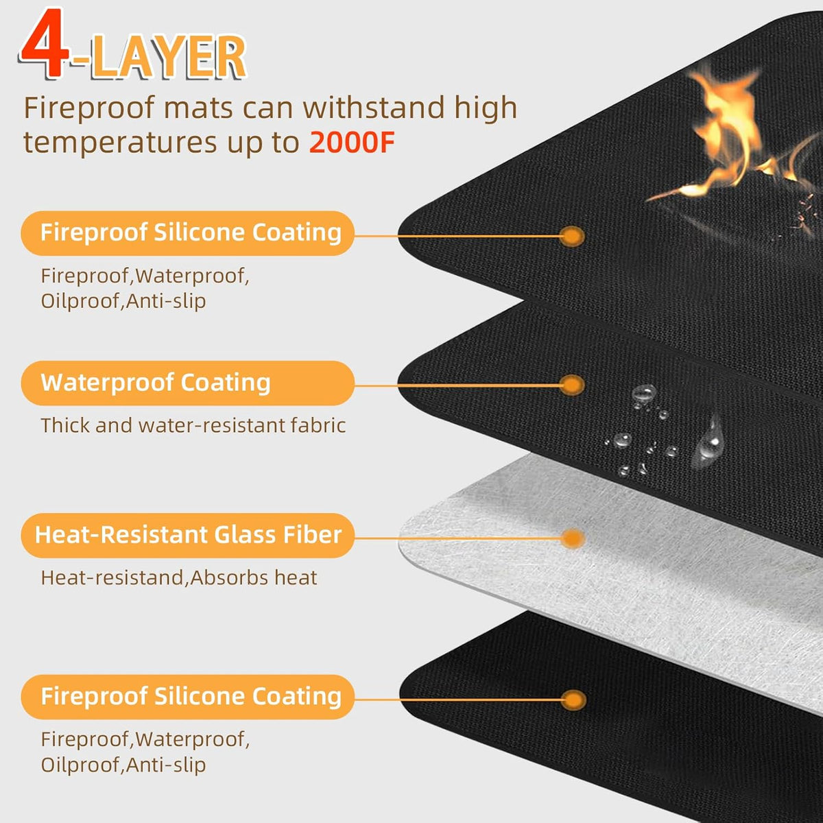 Under Grill Mat for Outdoor Grilling, 32 x 48 inches Double-Sided Fireproof Waterproof BBQ Protector for Deck and Patio Under Grill Mat for Outdoor BBQ