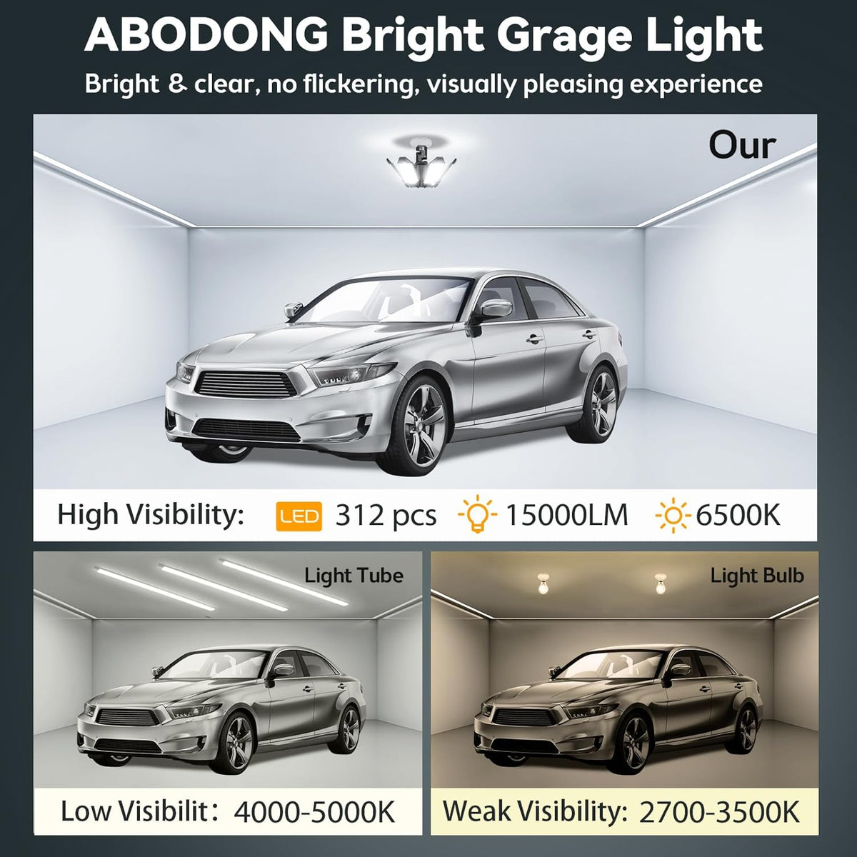 LED Garage Light Super Bright 15000LM LED Shop Ceiling Lights 6500K Garage Lighting, 360°&180° Adjustable Basement Lights with 6 Deformable Panels Screw in E26 E27 Socket for Storage Attic, 4 Pack