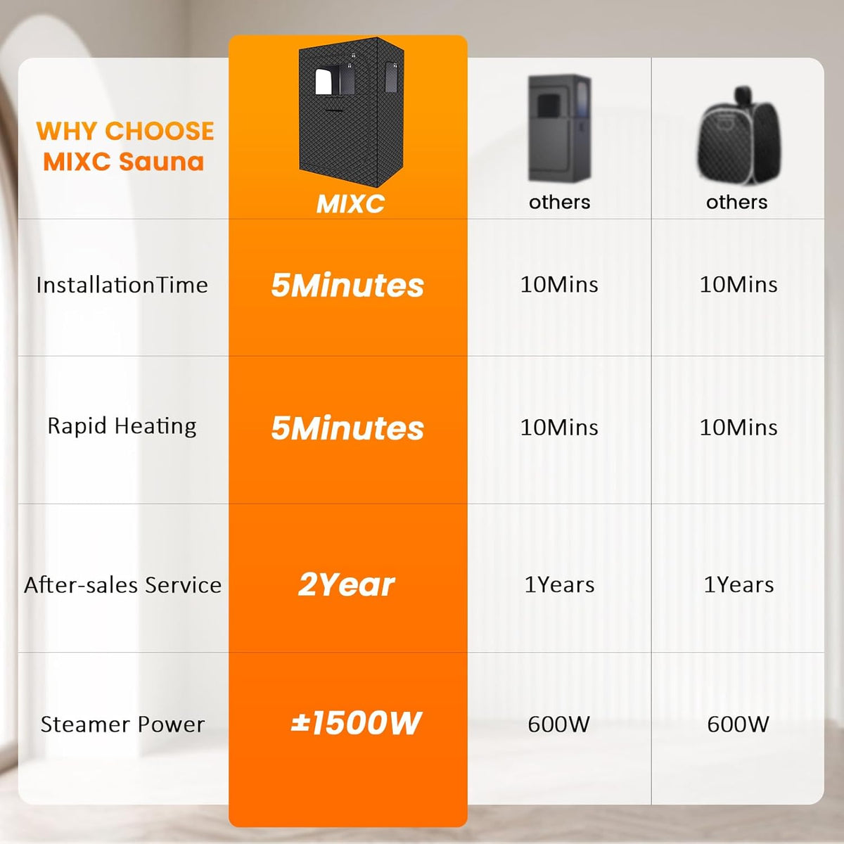 MIXC Full Body Portable Personal Saunas Box for Home, 2 Person Steam Sauna at Home Spa with 2.6L & 1500W, Two-Person with 2 Foldable Chairs, Remote Control, Home Sauna for Gym, Black