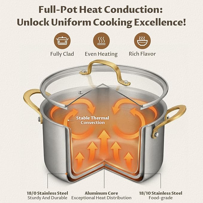 BEZIA 12 Quart 3-Ply Stainless Steel Stockpot, Soup Pot with Lid in Fully Clad Tri-Ply Stainless Steel, Even Heat Distribution, Cooking Pot with Handles, All Cooktops Compatible, Perfect for Stew